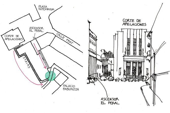 Learn Urban Sketching while you tour Valparaíso - The materials keep the experience simple